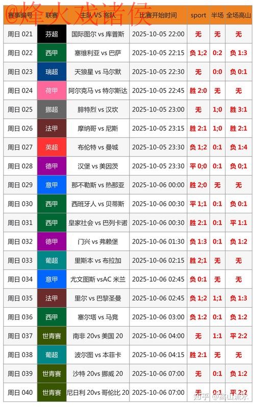 获取世界杯比分的最新地址及官方信息更新